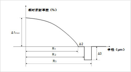 赢天下资料大全