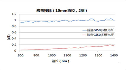 赢天下资料大全