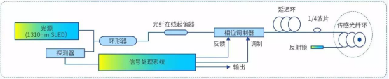 赢天下资料大全